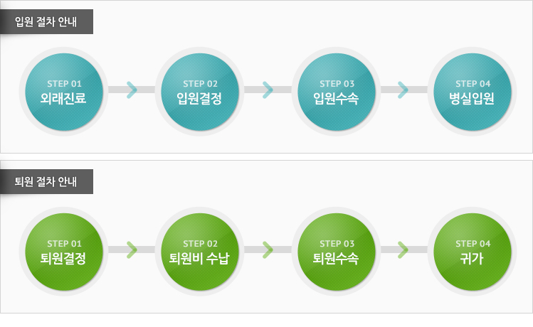 연세힐재활의학과 입원 및 퇴원 절차