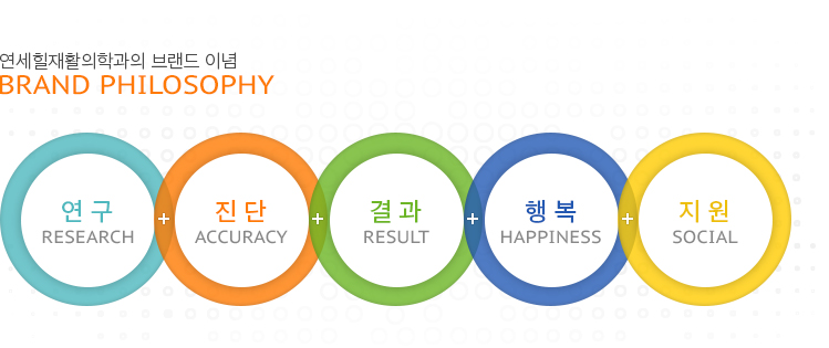 연세힐재활의학과의 브랜드 이념