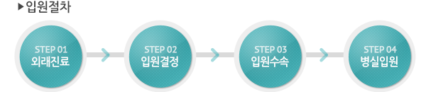 연세힐재활의학과 입원절차