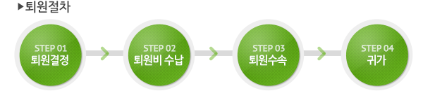 연세힐재활의학과 퇴원절차