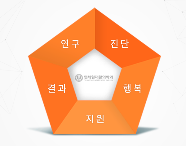 연세힐 재활의학과의 브랜드 이념