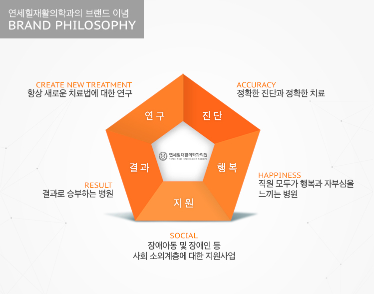 연세힐재활의학과 브랜드 이념
